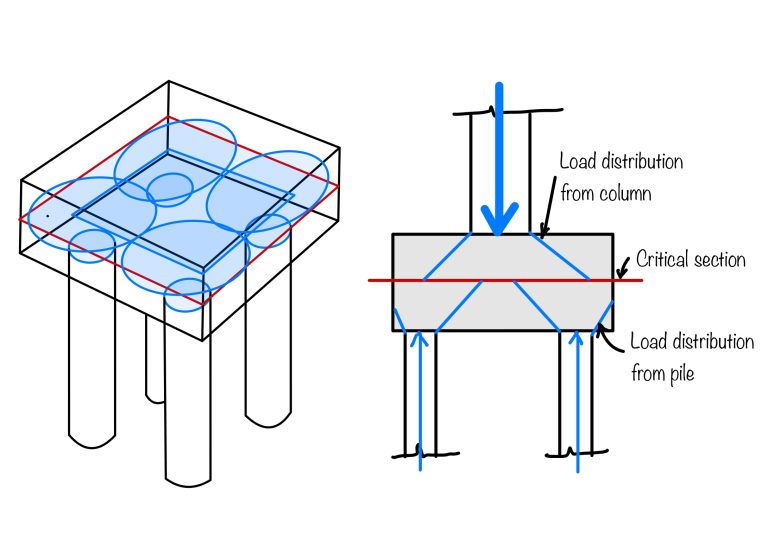 Design Steps Of Pile Foundation Eigenplus