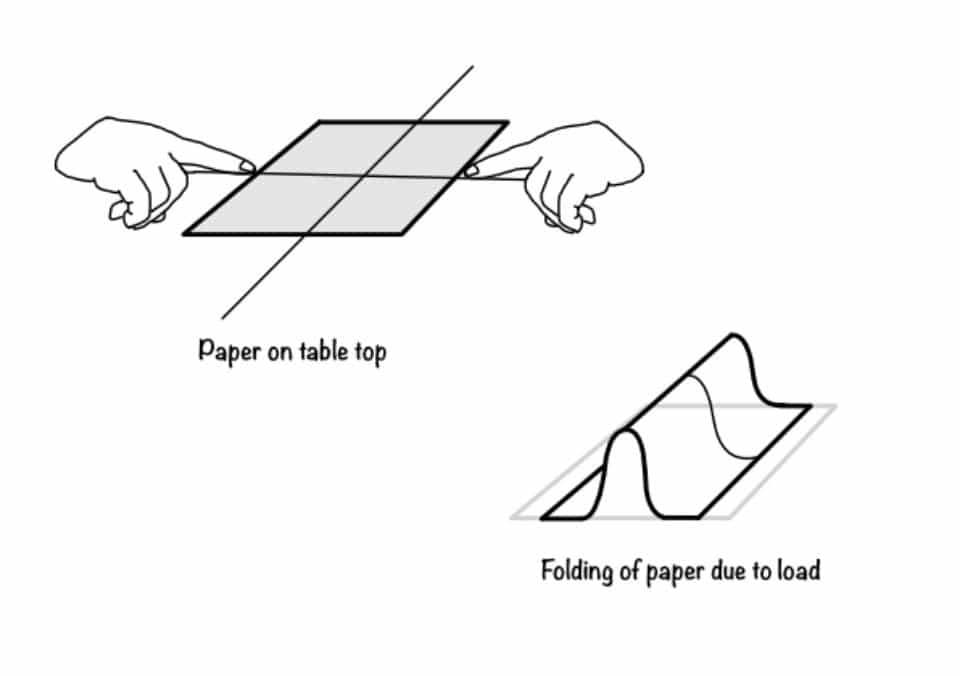 Paper example to show the buckling phenomenon.