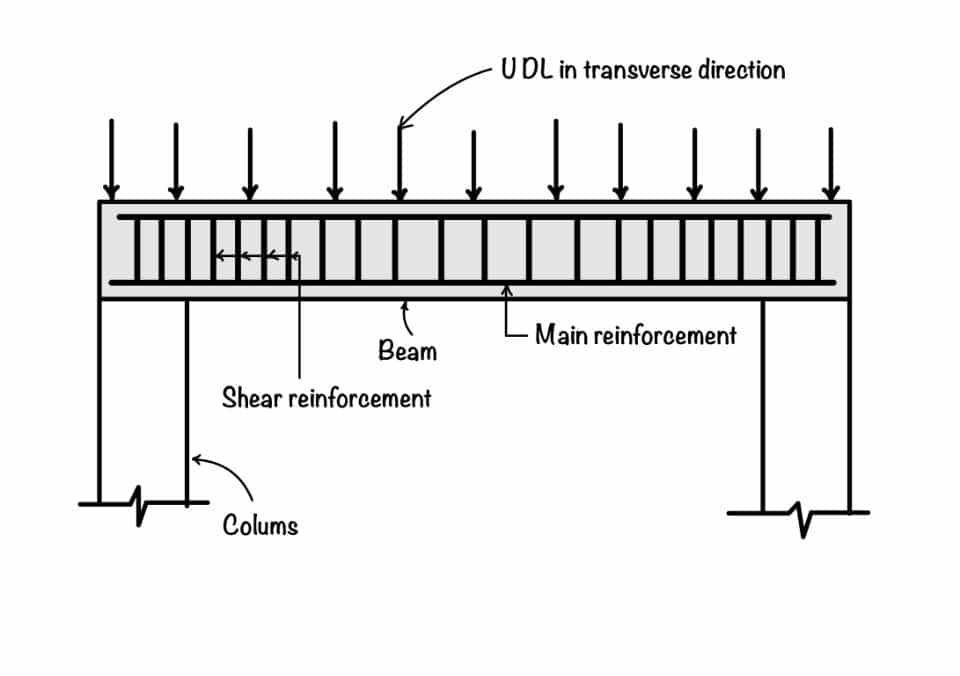 design-of-beam