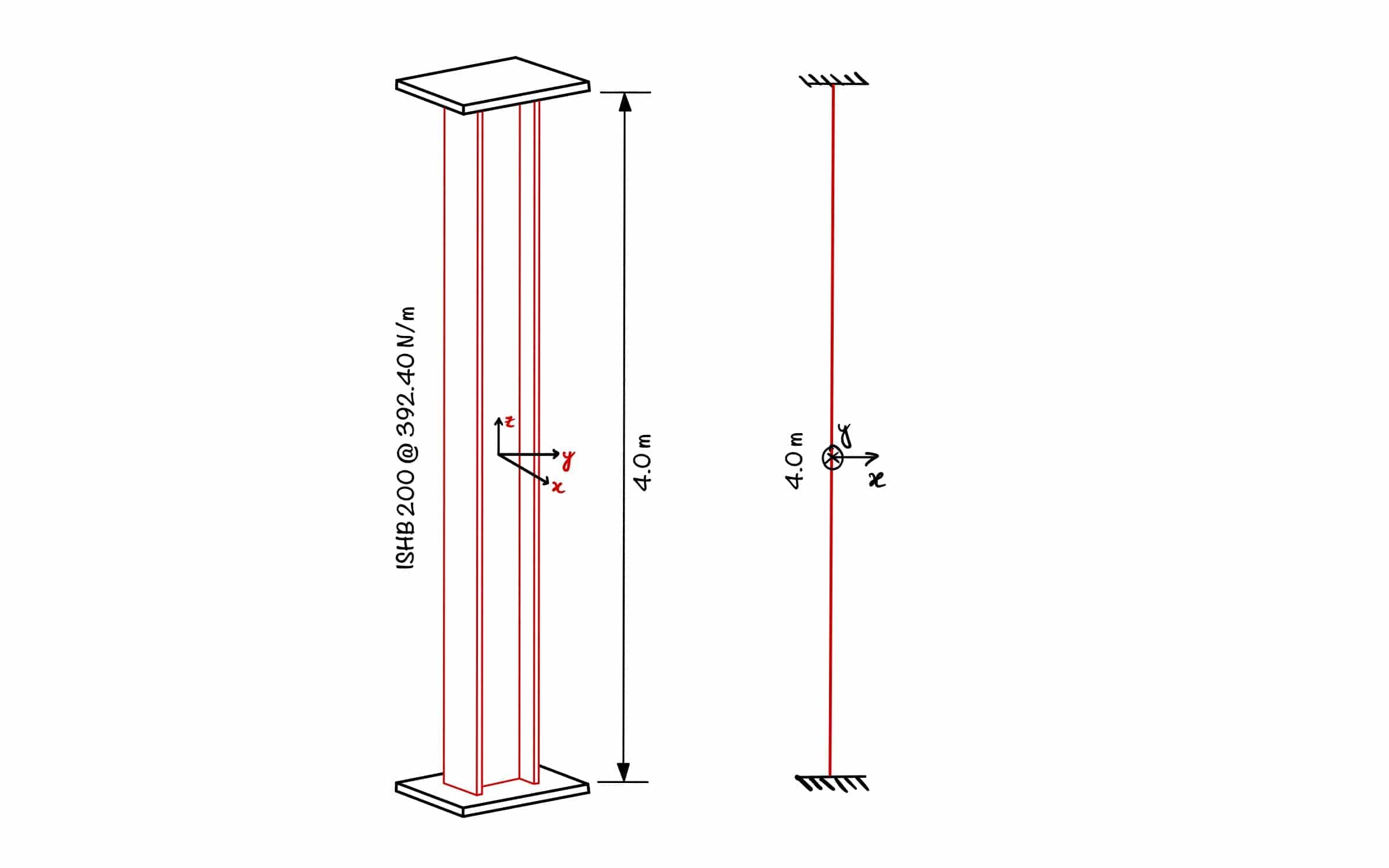 design_strength_of_column