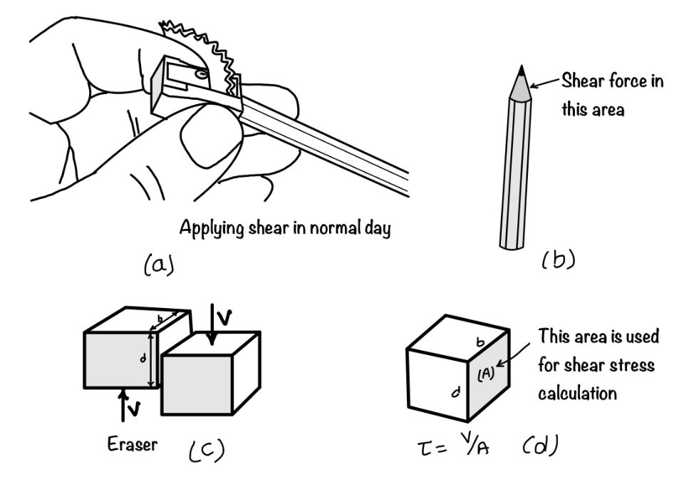 shear_stress_introduction