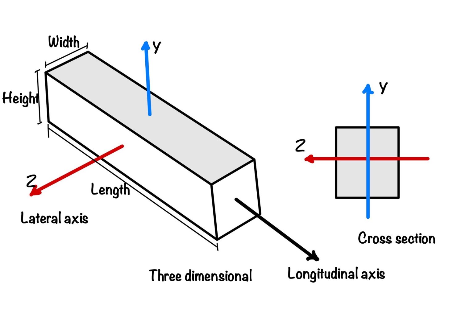 axis-of-beam-eigenplus