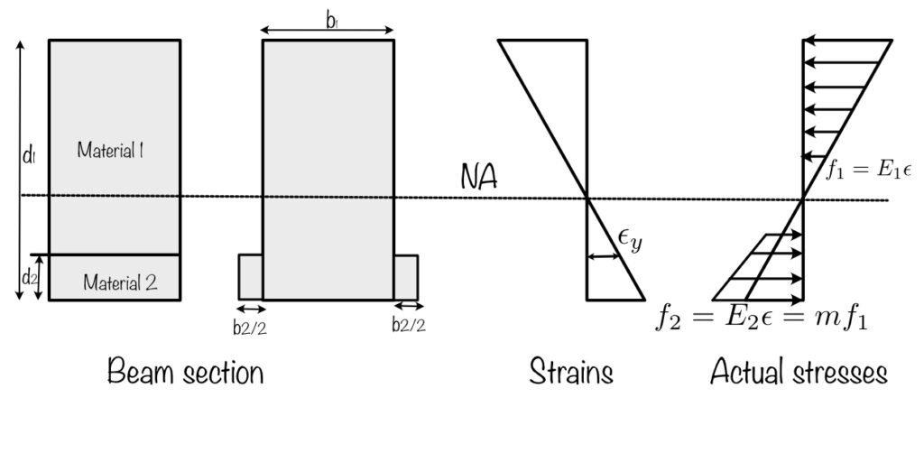 modular-ratio-in-rcc-beam-design-eigenplus