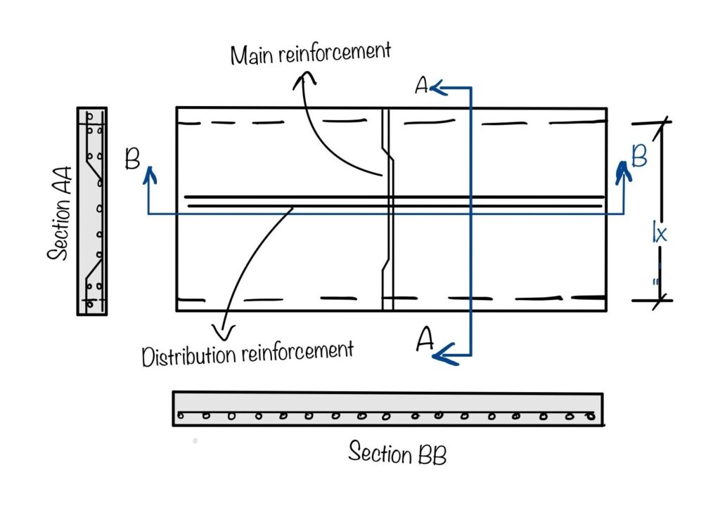 Steps involved in design of a one way slab | IS 456: 2000? - eigenplus