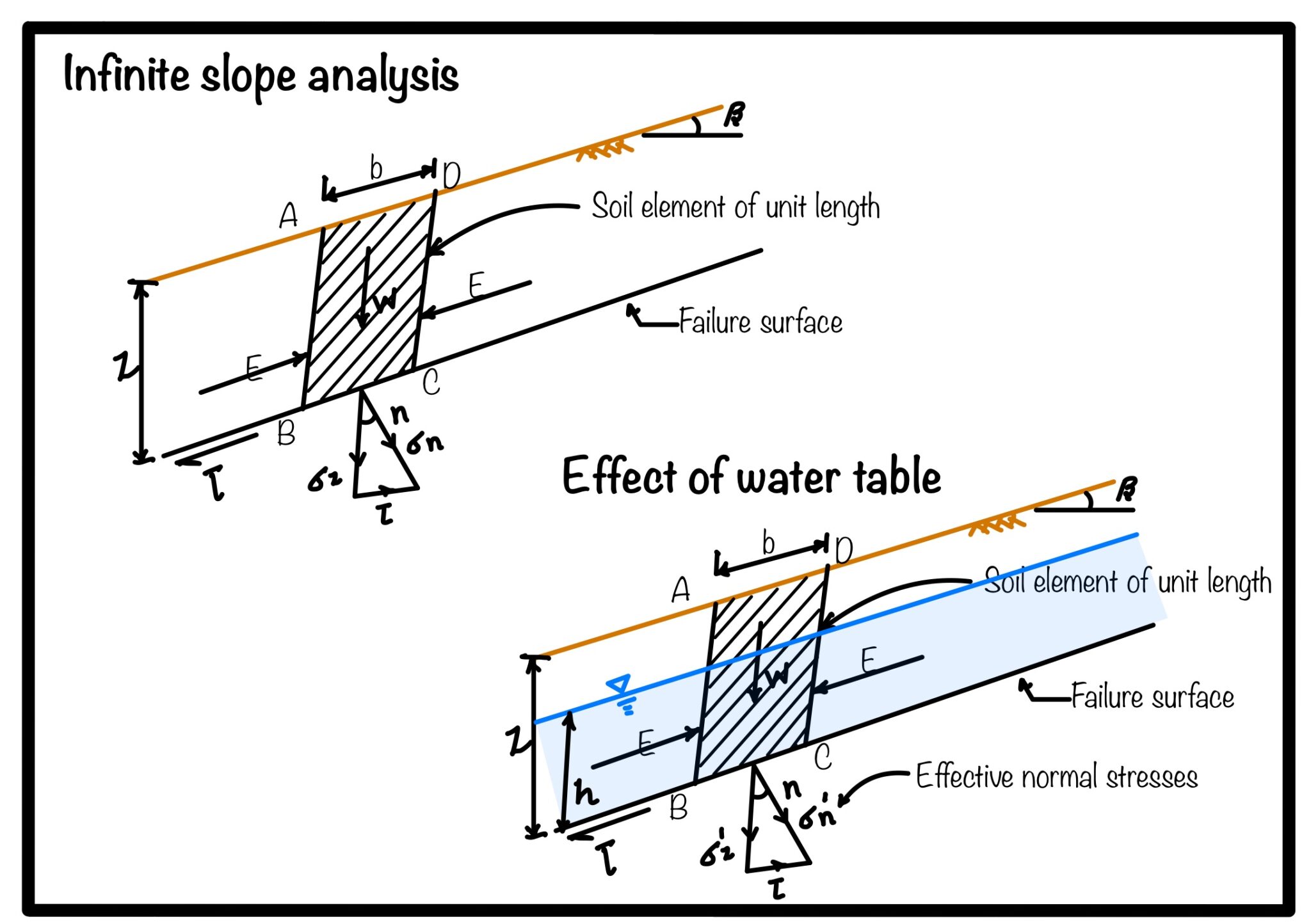 stability-analysis-of-finite-and-infinite-slope-eigenplus