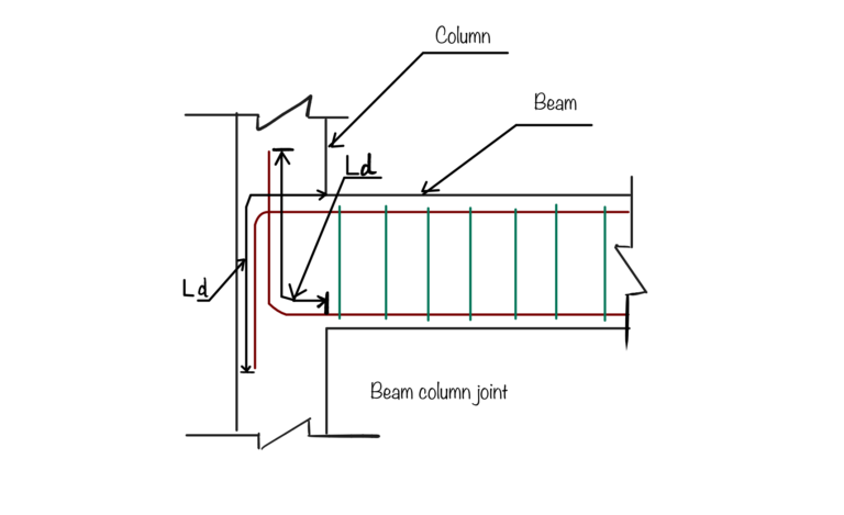 what-is-development-length-calculation-as-per-is-456-eigenplus