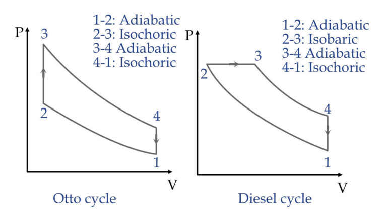 Thermodynamic Process | Definition, Types & Examples - eigenplus