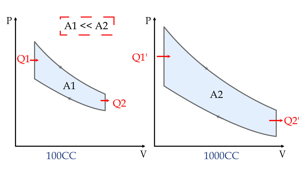 Otto cycle - Thermodynamics of Petrol engine - eigenplus