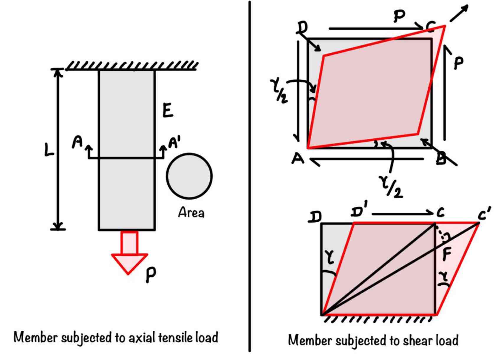 hooke-s-law-a-stress-strain-relationship-formula-explanation