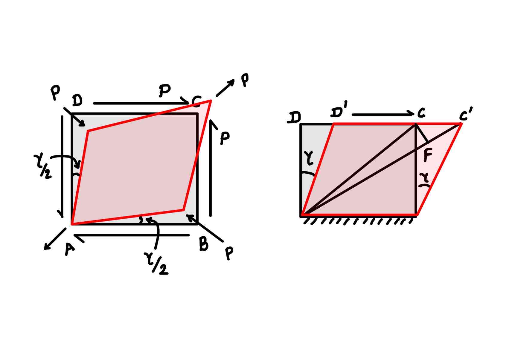 what-is-the-modulus-of-rigidity-eigenplus