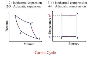 Carnot Efficiency | Formula, Derivation & Explanation - Eigenplus