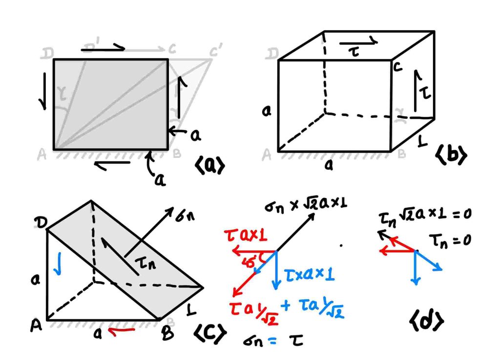 relation-between-bulk-modulus-and-elastic-constant - eigenplus