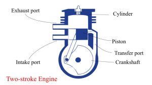 two_stroke_engine_diagram - eigenplus