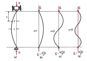 Eulers_critical_load - Eigenplus