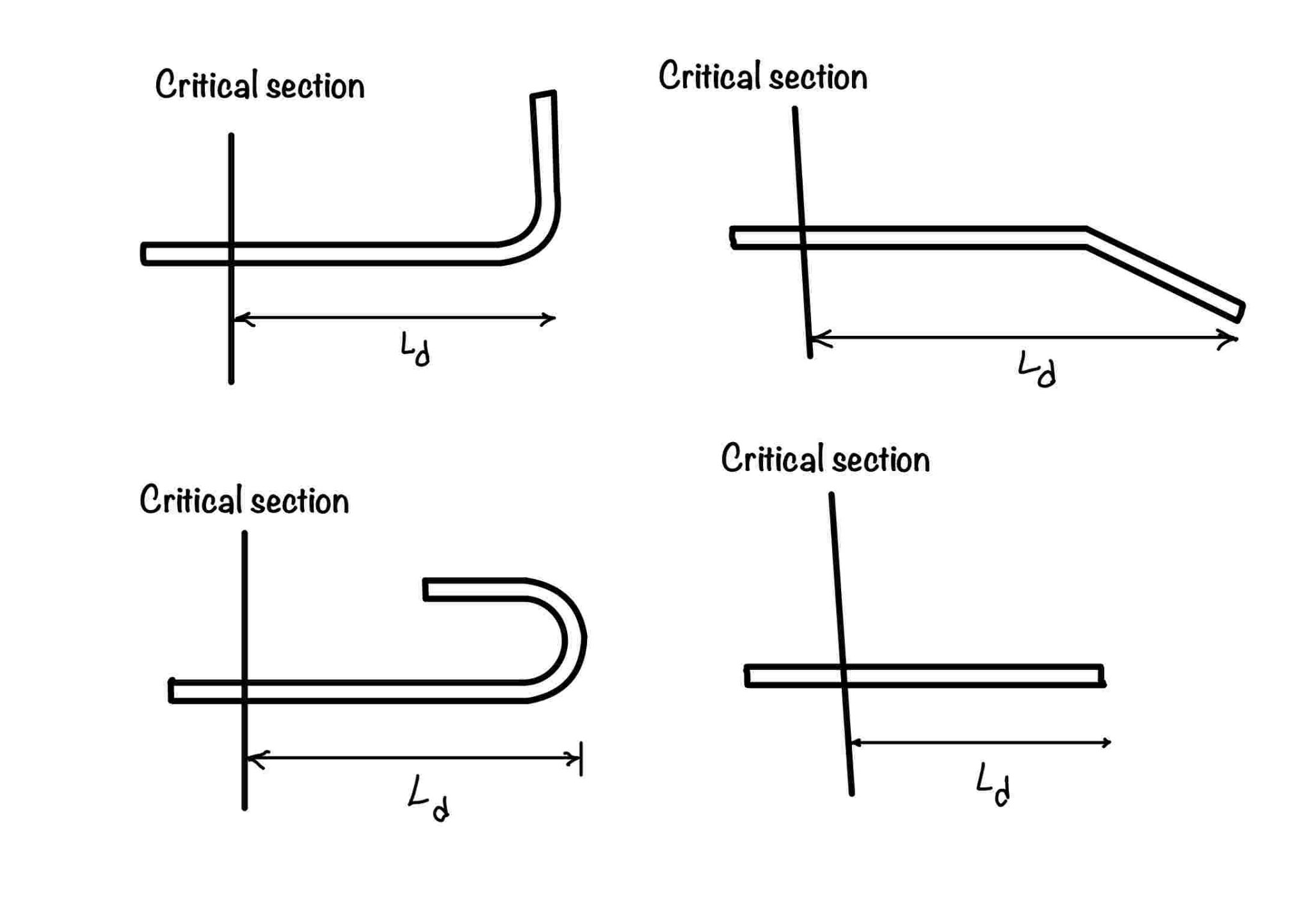 what-is-development-length-in-compression-for-reinforced-concrete