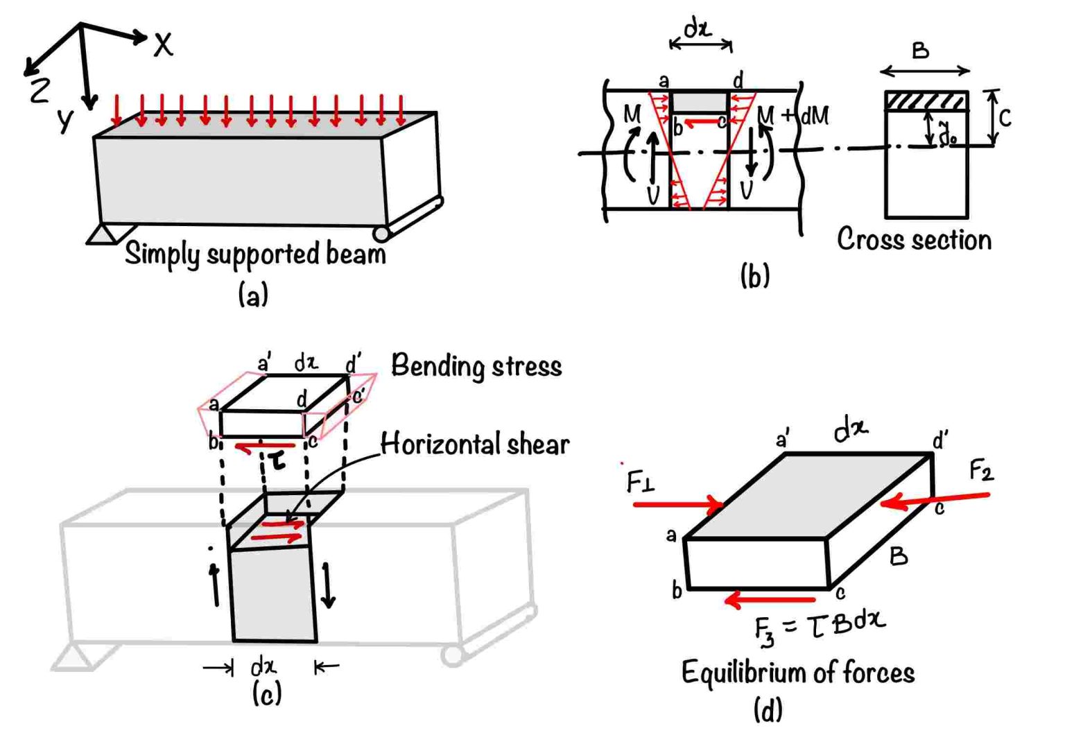 shear-stress-definition-limitation-and-application-eigenplus