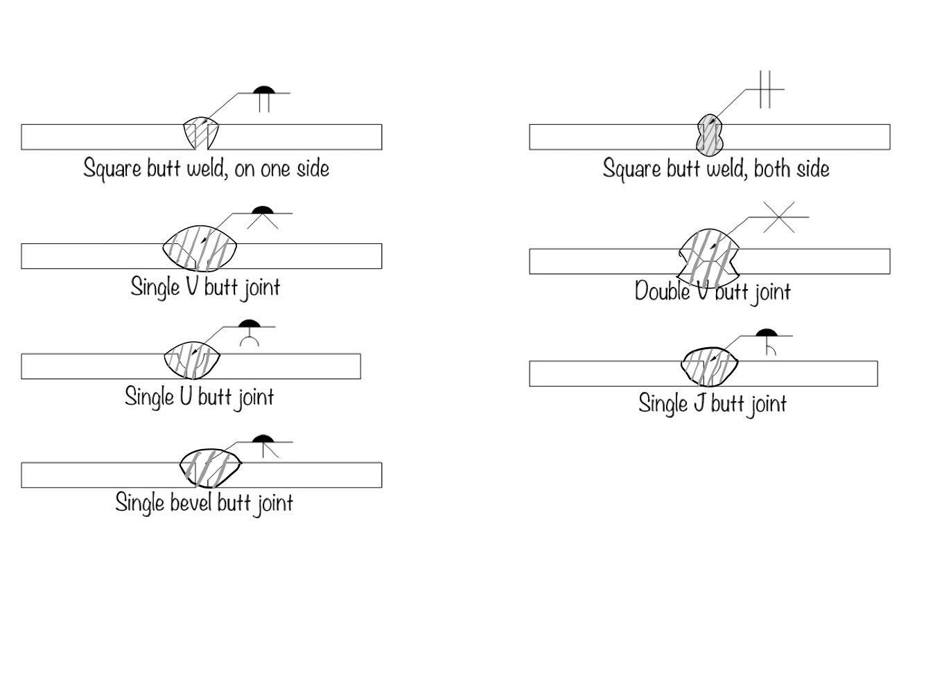 What Are The Different Types Of Welded Joints Eigenplus 4438