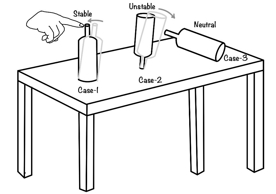 What Is Equilibrium Stable And Unstable Equilibrium Eigenplus