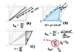 Relation Between Elastic Constants - Eigenplus