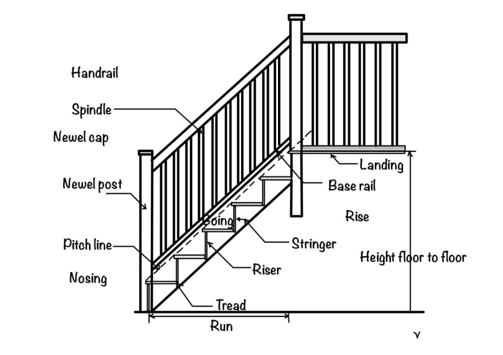 A simple guide to the steps in staircase design - eigenplus