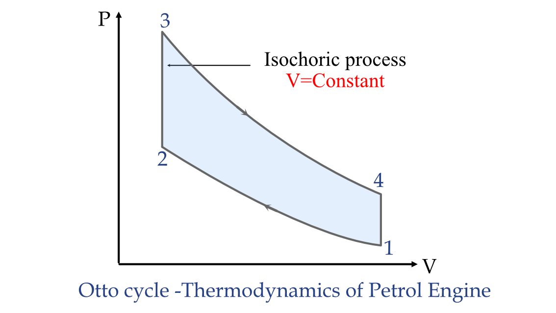 isochoric_process_example - eigenplus