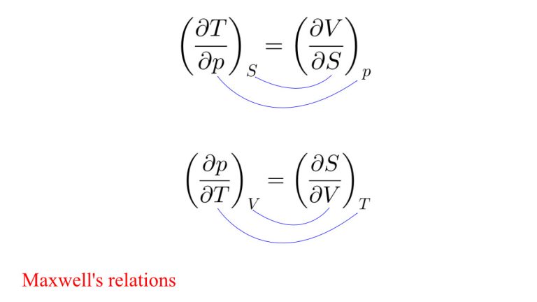 Maxwell’s Relations: Thermodynamics - Eigenplus