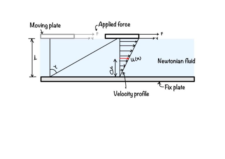 one_dimensional_flow_and_shear_stress - eigenplus